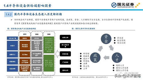 半導(dǎo)體設(shè)備投資全景圖 從百頁(yè)報(bào)告到零售終端的價(jià)值延伸